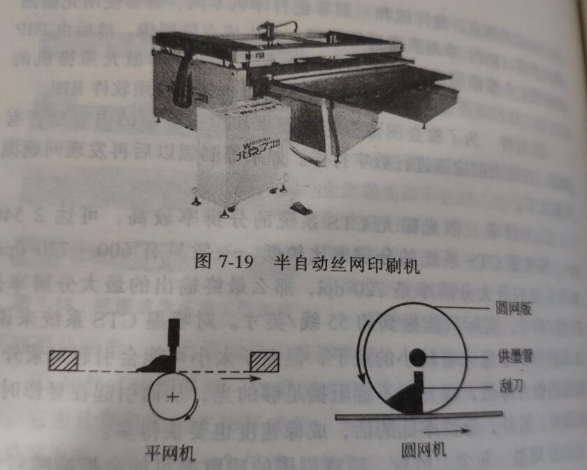 半自動絲網(wǎng)印刷機