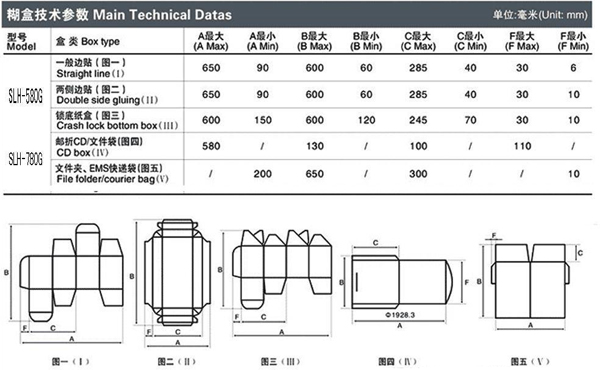 全自動(dòng)多功能勾底糊盒機(jī)參數(shù)