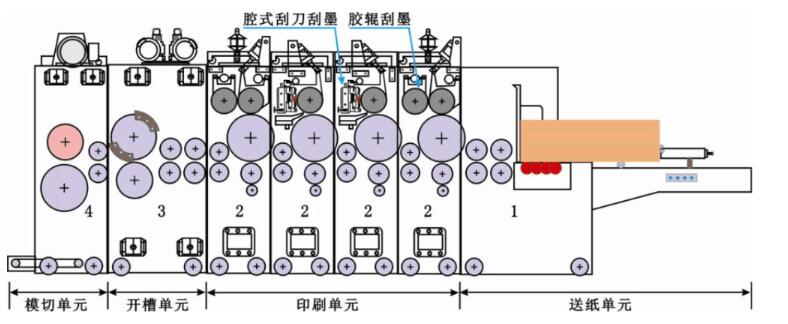 全自動水墨印刷機(jī)中檔工作原理